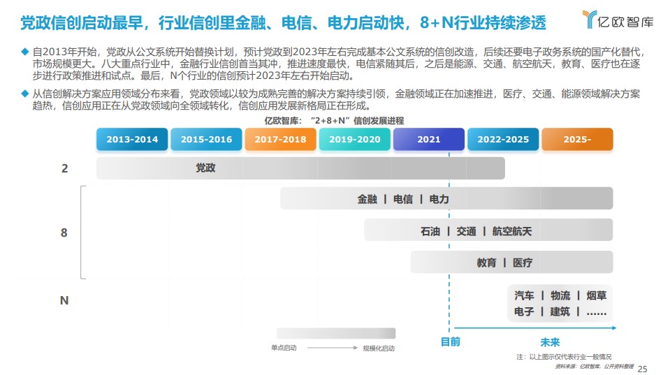 《2021中国信创产业应用落地研究报告》下载