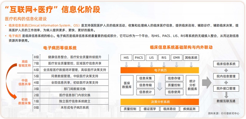 2021年中国智慧医疗行业白皮书,医疗云盘,医院内外网文件交换
