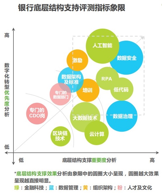 中国银行业数字化转型研究报告