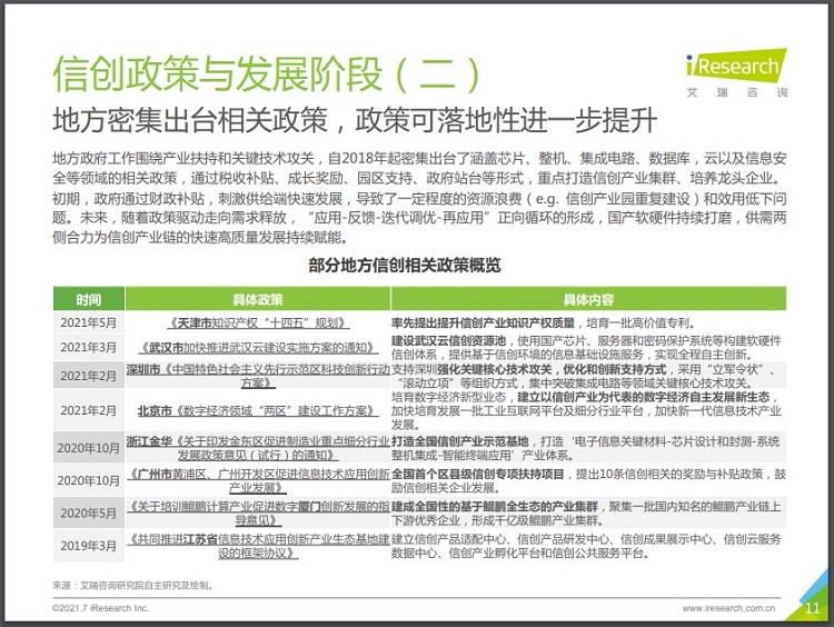 《2021年中国信创行业研究报告》下载