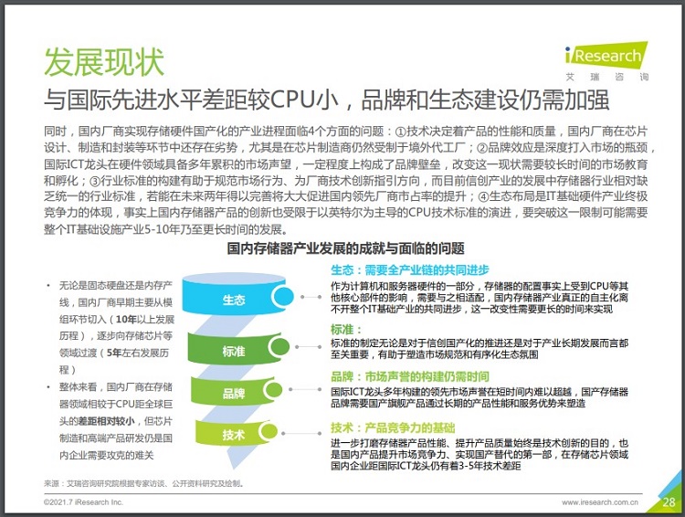 《2021年中国信创行业研究报告》下载