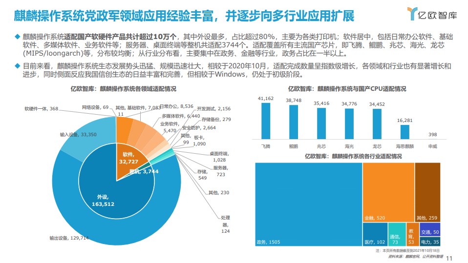 《2021中国信创产业应用落地研究报告》下载
