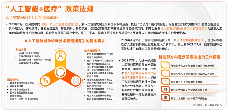 2021年中国智慧医疗行业白皮书,医疗云盘,医院内外网文件交换