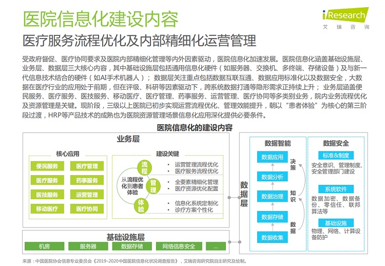 《2022年中国医疗信息化行业研究报告》