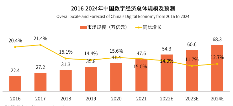 2022年中国信创行业发展研究报告
