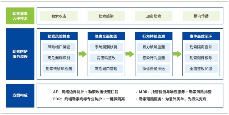 2022勒索软件态势分析报告