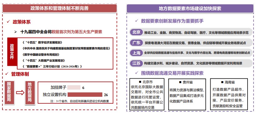 数据要素赋能新质生产力——数据要素场景创新发展报告（2024）