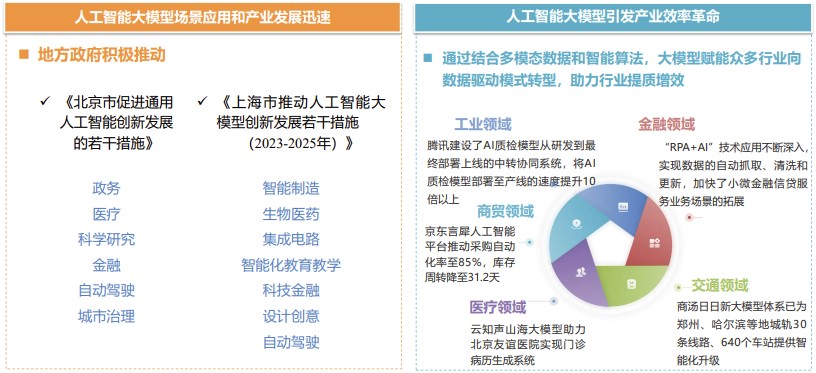 数据要素赋能新质生产力——数据要素场景创新发展报告（2024）