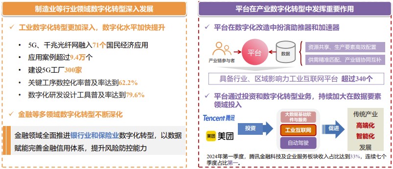 数据要素赋能新质生产力——数据要素场景创新发展报告（2024）