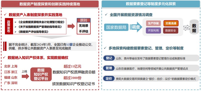 数据要素赋能新质生产力——数据要素场景创新发展报告（2024）