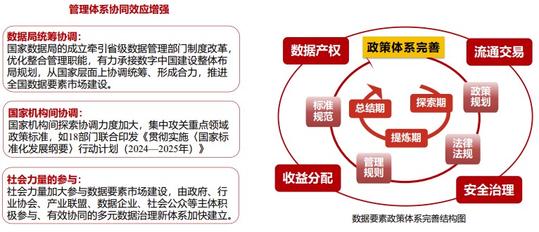 数据要素赋能新质生产力——数据要素场景创新发展报告（2024）