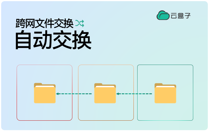 跨网文件交换,跨网文件自动交换,云盒子内外网文件交换