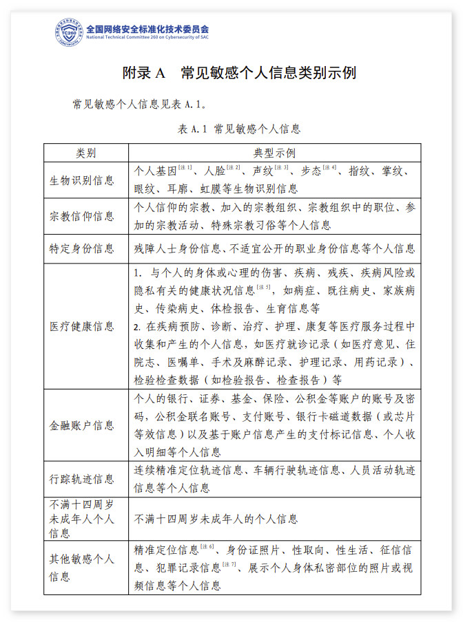 《网络安全标准实践指南——敏感个人信息识别指南》