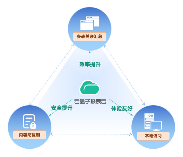 Excel报表安全,财务报表防泄密,财务信息安全,报表安全管理