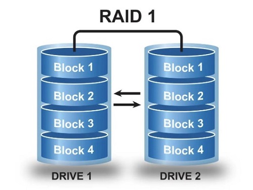 企业数据保护,RAID,私有云盘