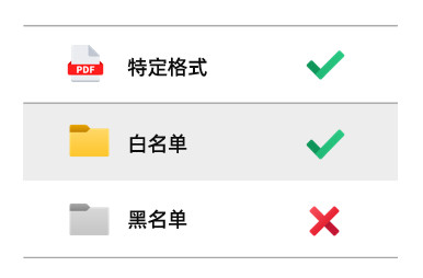 AI知识库,文件自动入库,文件自动同步,云盒子AI知识库
