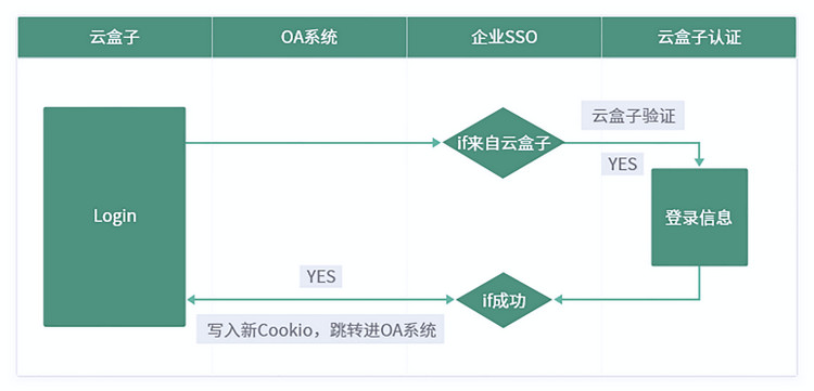 国产化,信创,文档管理,文档云,云盒子