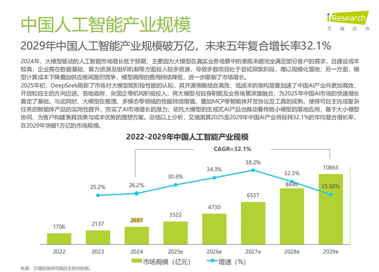 艾瑞咨询,《2024 年中国人工智能产业研究报告》PDF下载