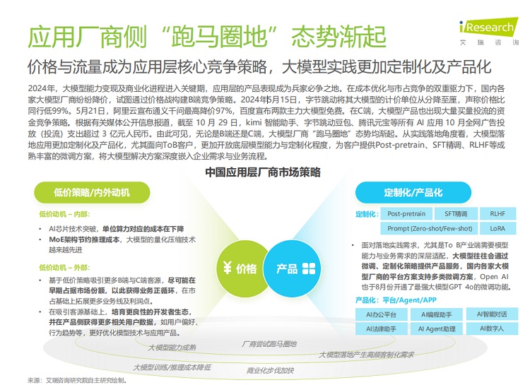 艾瑞咨询,《2024 年中国人工智能产业研究报告》PDF下载