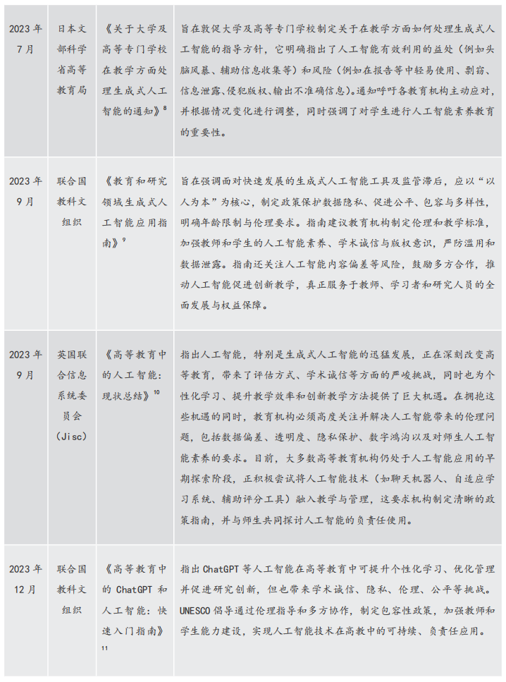 《大模型背景下高等教育数智化转型研究报告》PDF下载