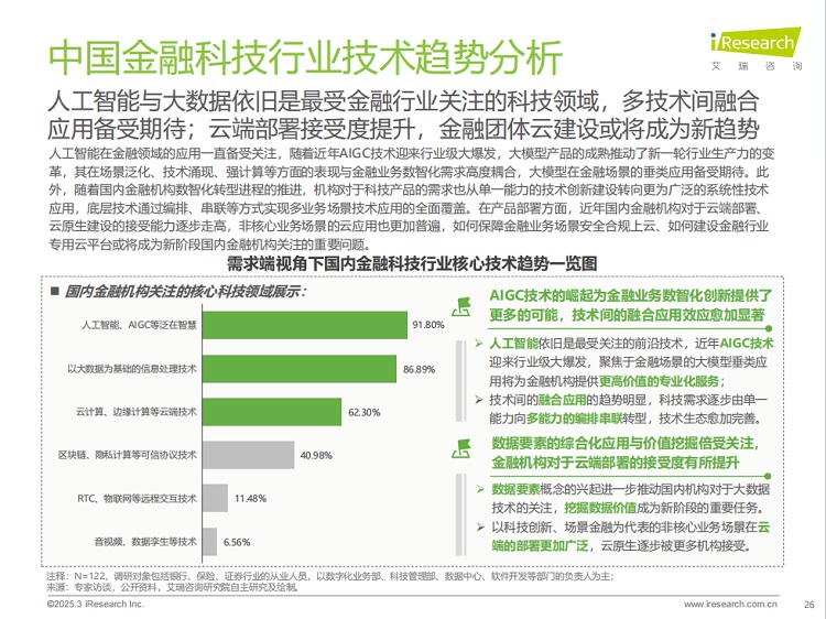《2025年中国金融科技(FinTech)行业发展洞察报告》