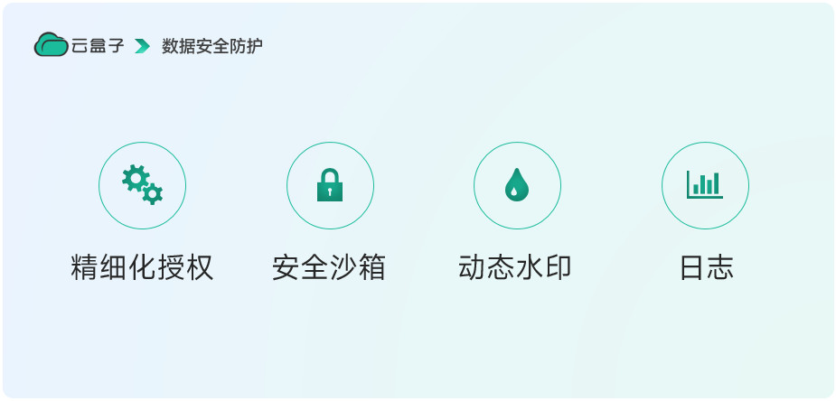 生物医疗行业文档管理解决方案,企业网盘,云盒子