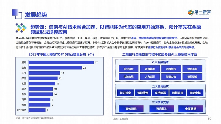 第一新声《2024年中国信创产业研究报告》PDF下载