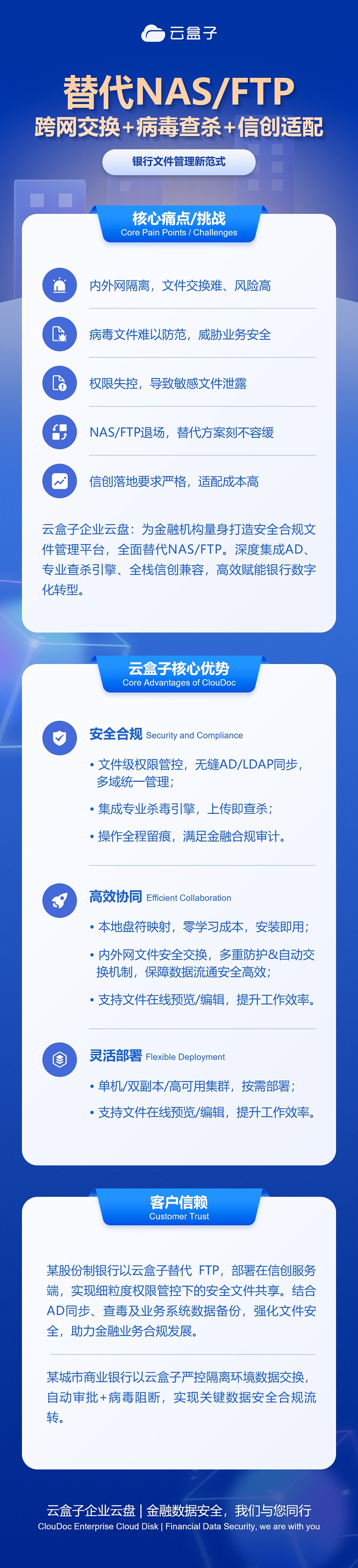 金融,银行,文件管理,替代NASFTP,信创兼容,云盒子,企业云盘